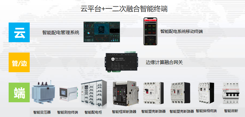 5G+電力物(wù)聯網